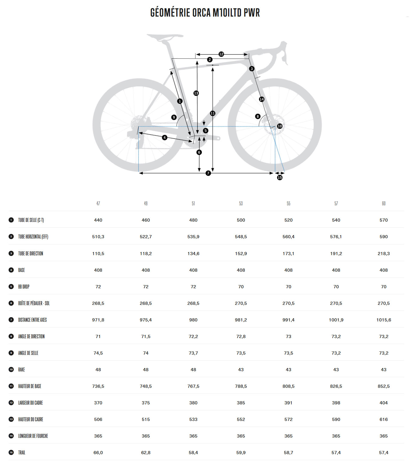 Guide de taille du vélo Orca M10ILTD PWR année 2025